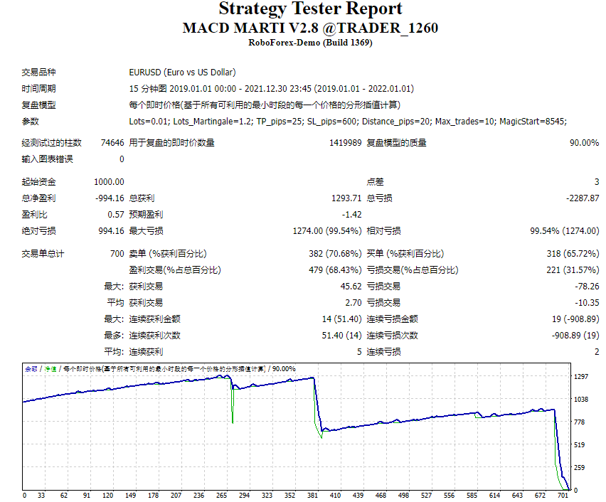 MACD MARTI V2.8 @TRADER_1260 截图