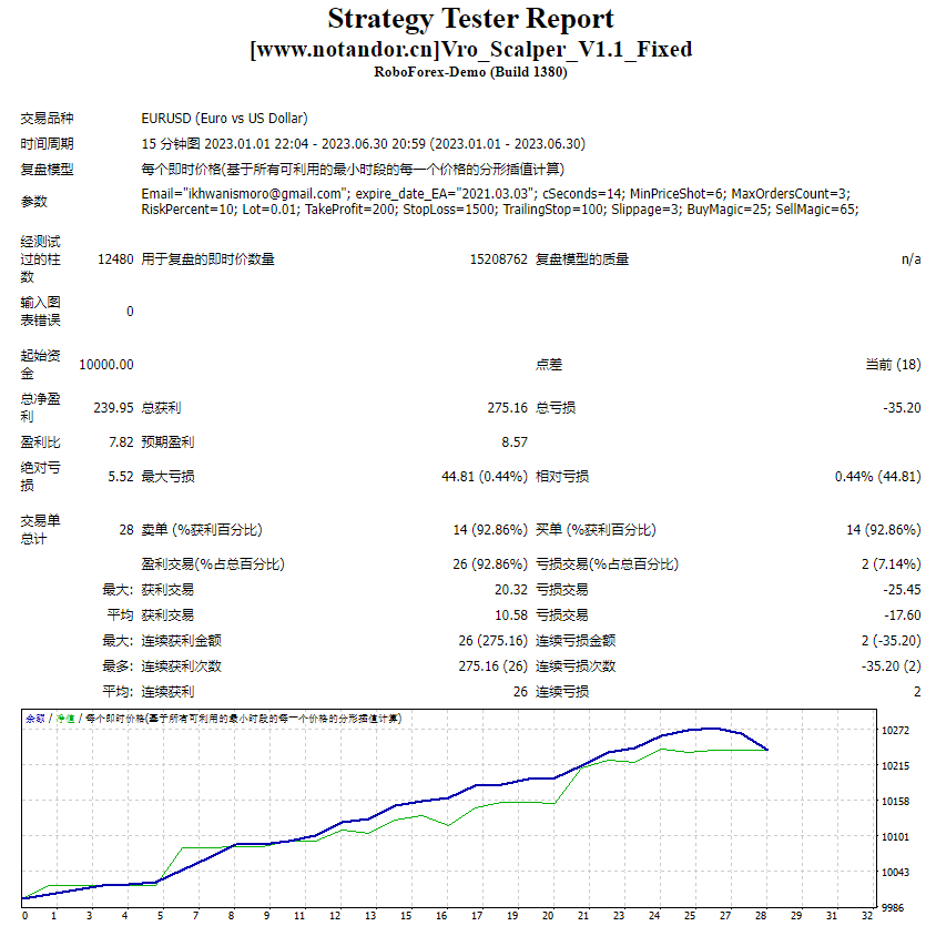 Vro_Scalper_V1.1_已修复 截图