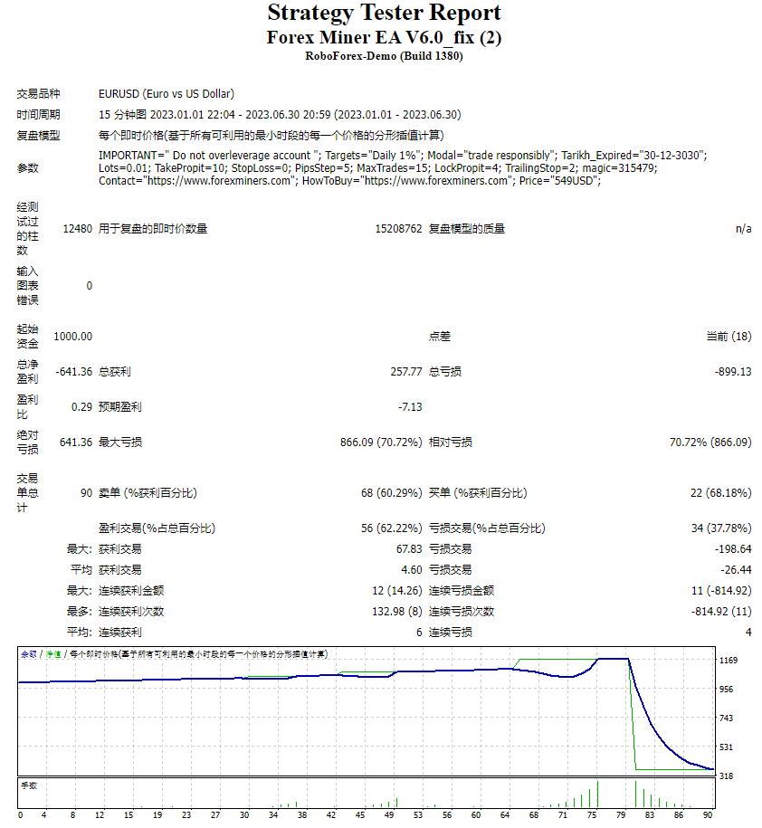 外汇矿工EA V6.0_fix 截图