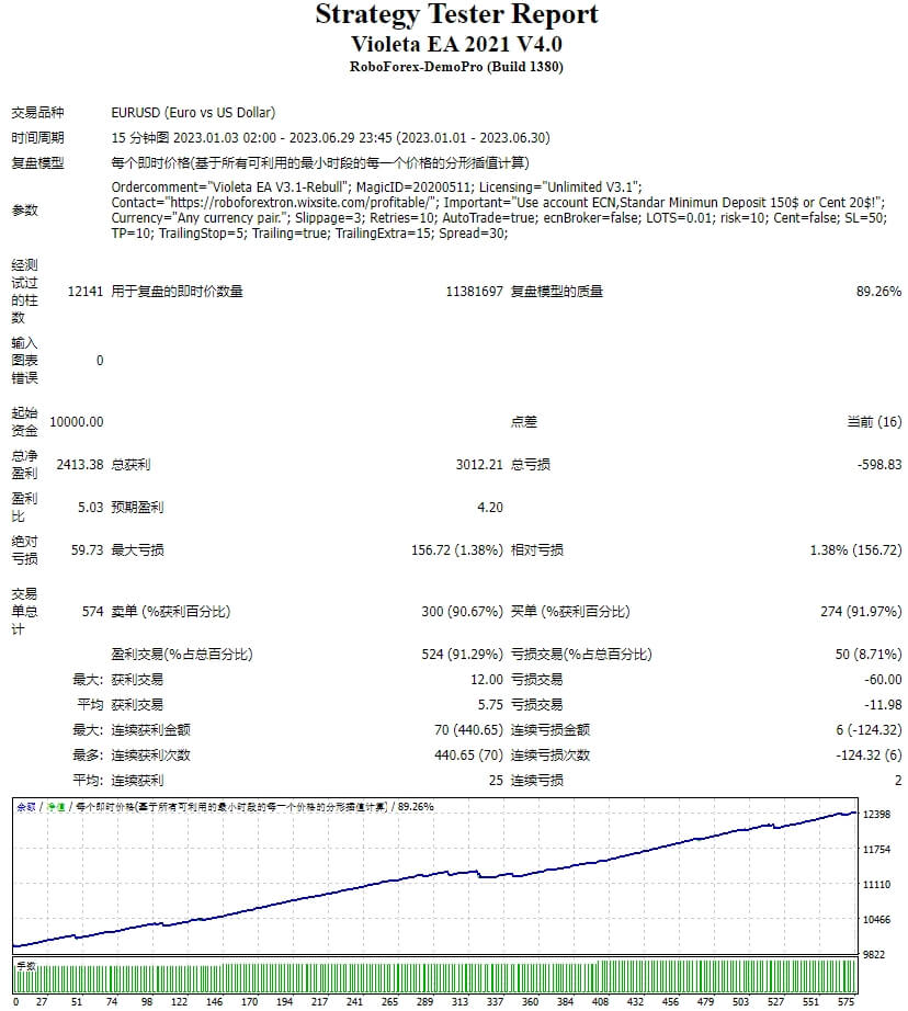 Violeta EA 2021 V4.0_已修复 截图