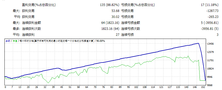 外汇-Flex-EA 截图