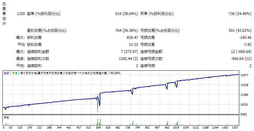 SLIMCAD_DZ 截图