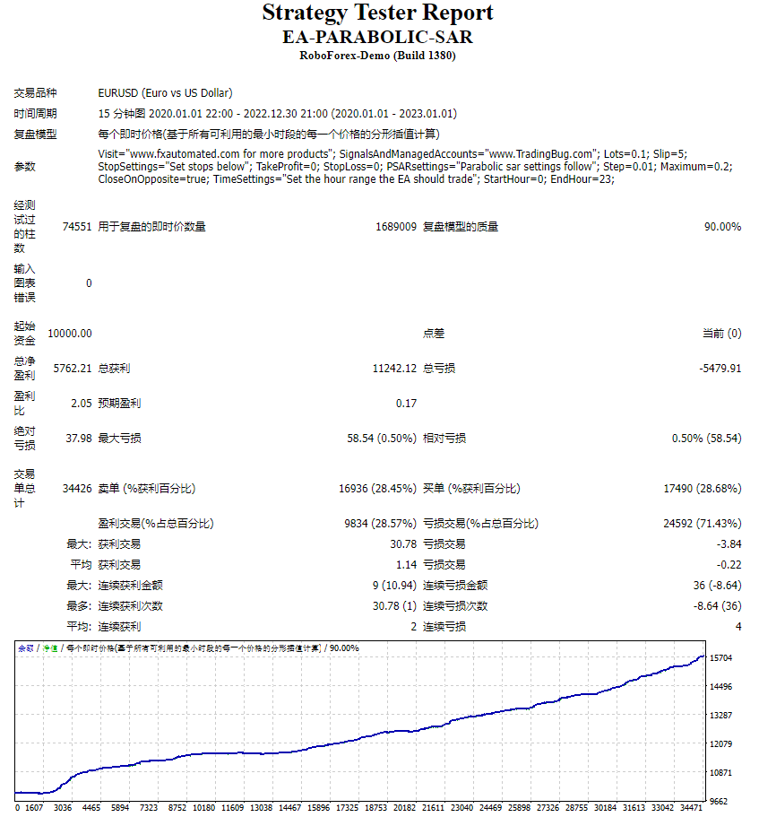 EA-抛物线-SAR 截图