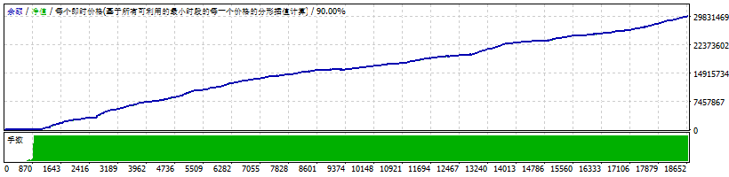 MillionDollarPips_(ANY_PAIR_+_NO_DLL) 截图