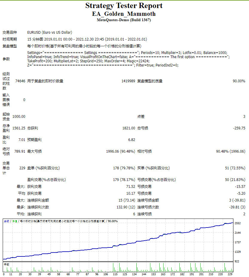 金猛犸象 EA 截图