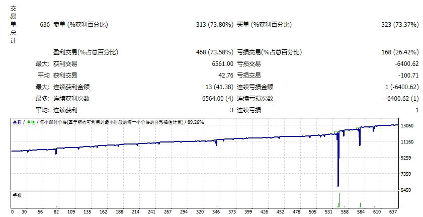 银行对冲_Fix 截图