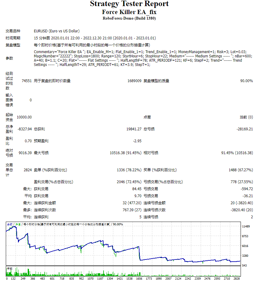 强制杀手EA 截图