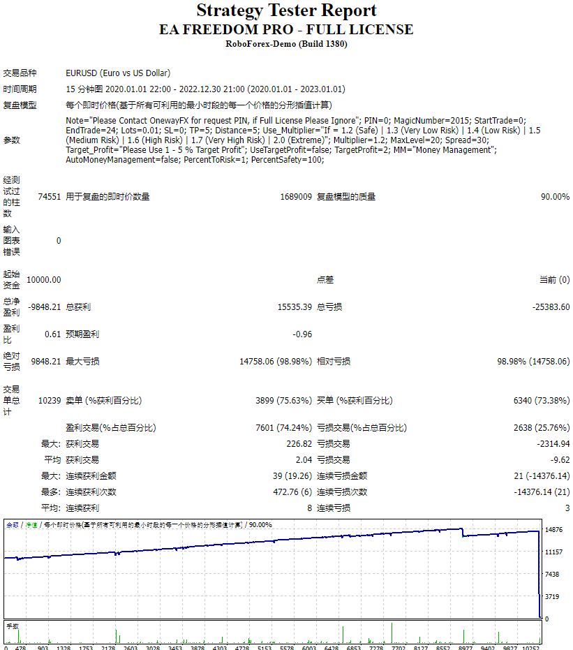 EA FREEDOM PRO – 完整许可 截图