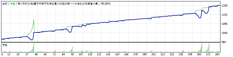 EA Mitra Justforex V2 - Marti 截图