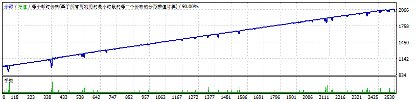 Gbpusd_Fixed 截图