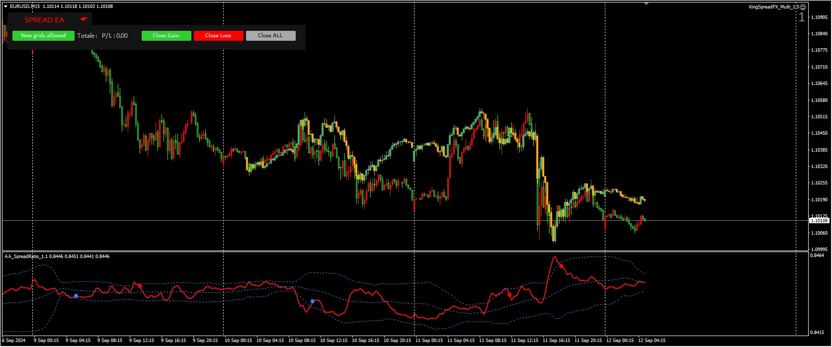 KingSpreadFX_Multi MT4 截图