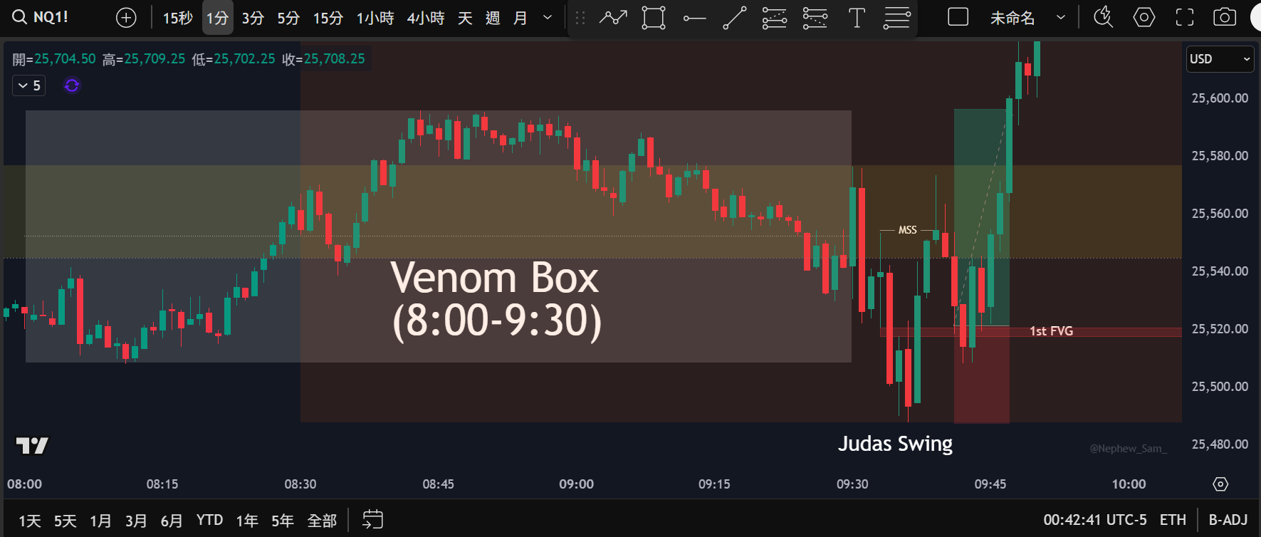 ICT Venom 模型