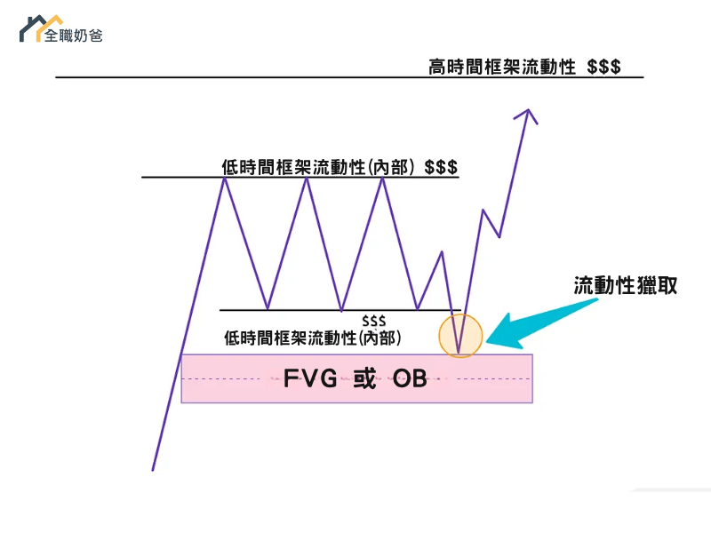 何謂 ICT 海龜湯？