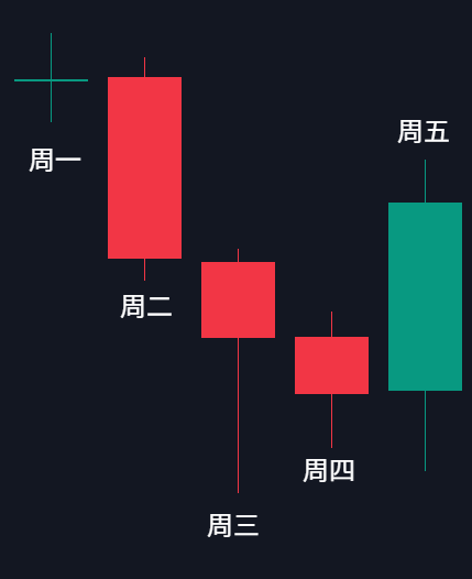 TGIF 為何成立?ICT 發現了什麼?