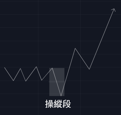 ICT STDV 的使用方式