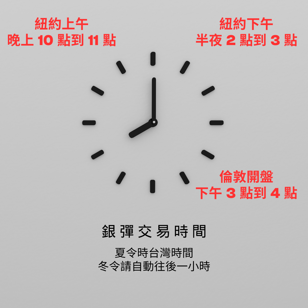 ICT 銀色子彈策略交易時間