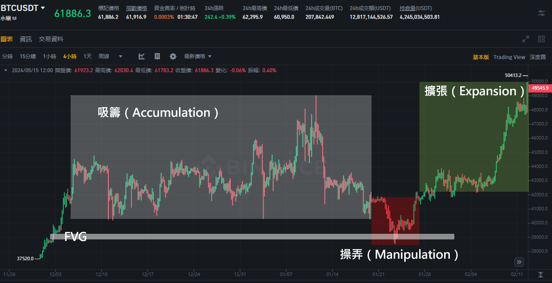 如何判斷PO3？用ICT概念提高成功率