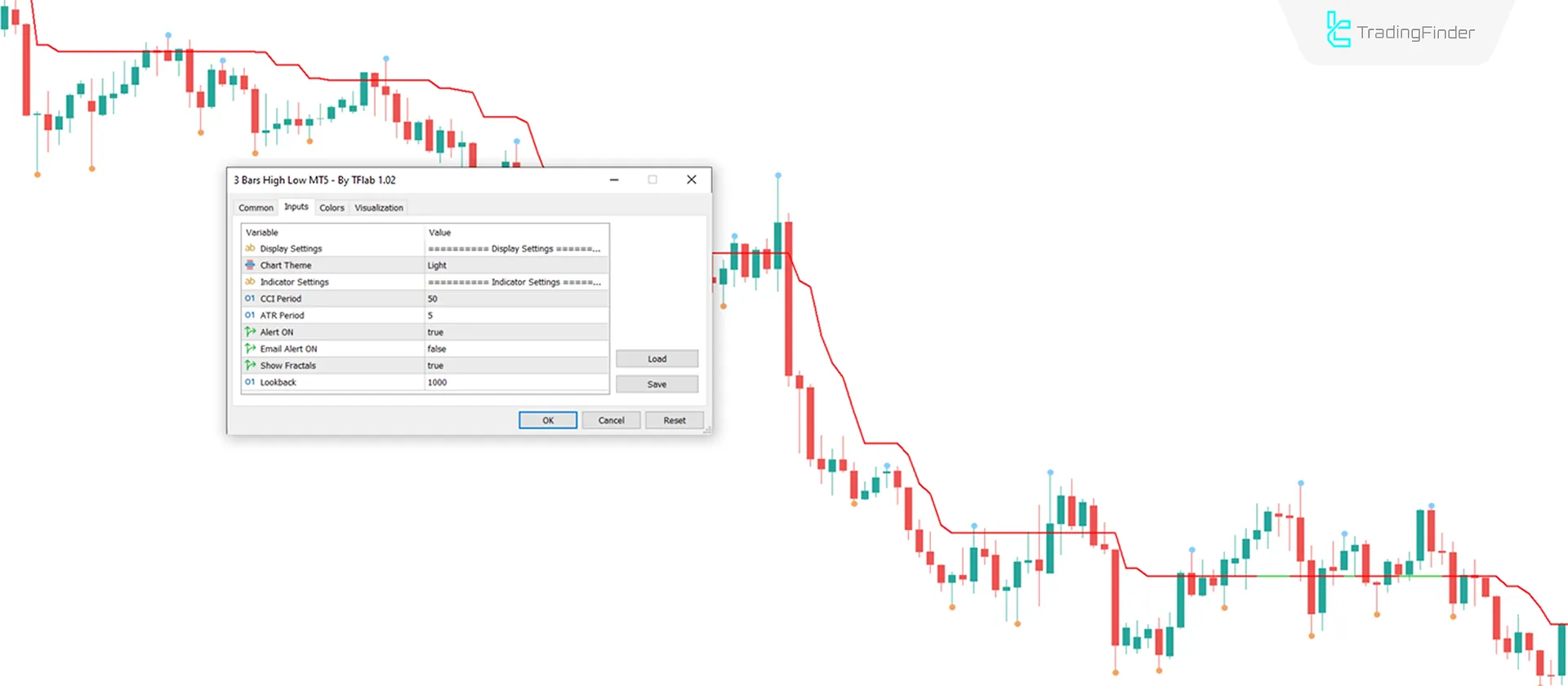 Indicator Settings