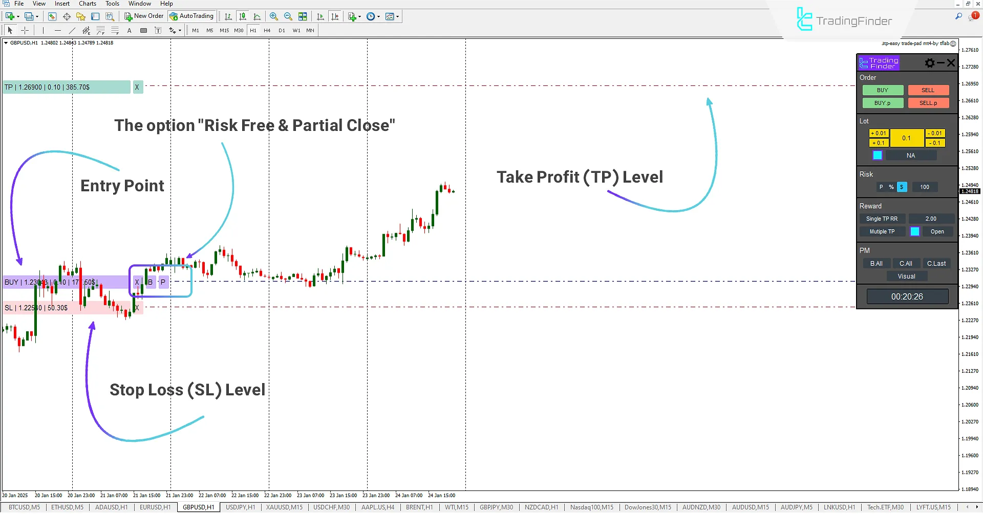 Buy trades with expert