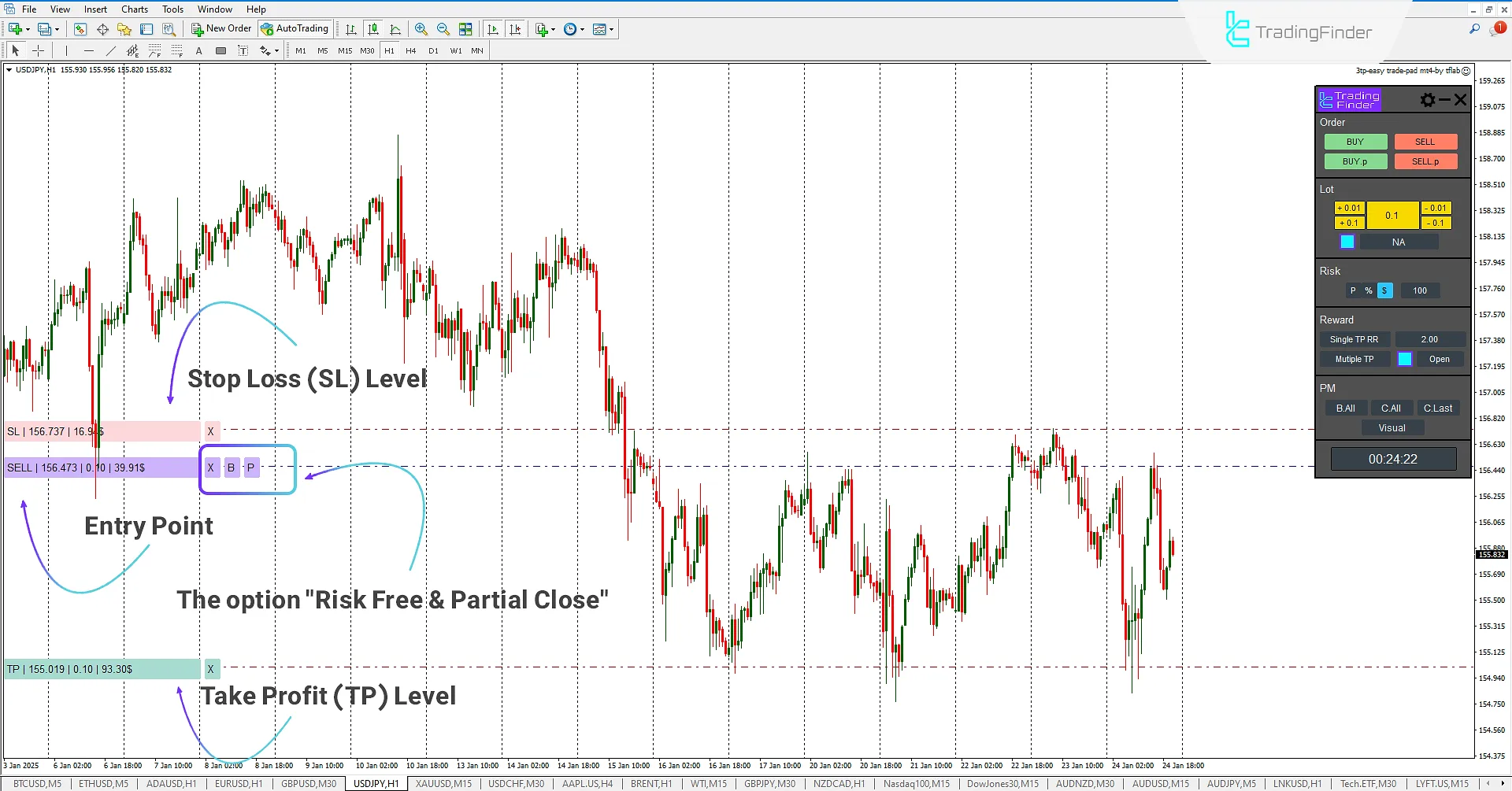 Sell trades with expert