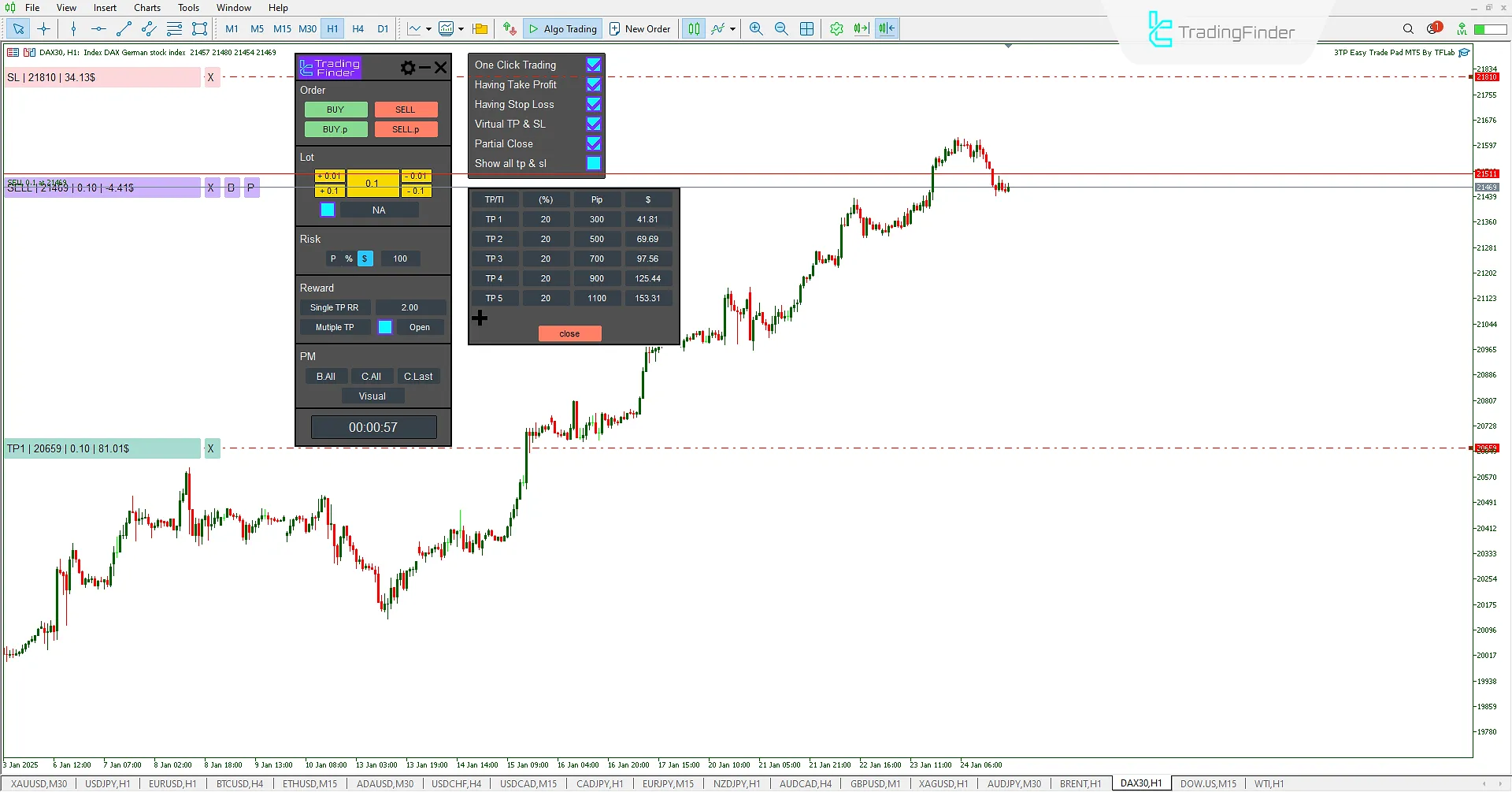 Settings of the 3TP Easy Trade Pad Expert