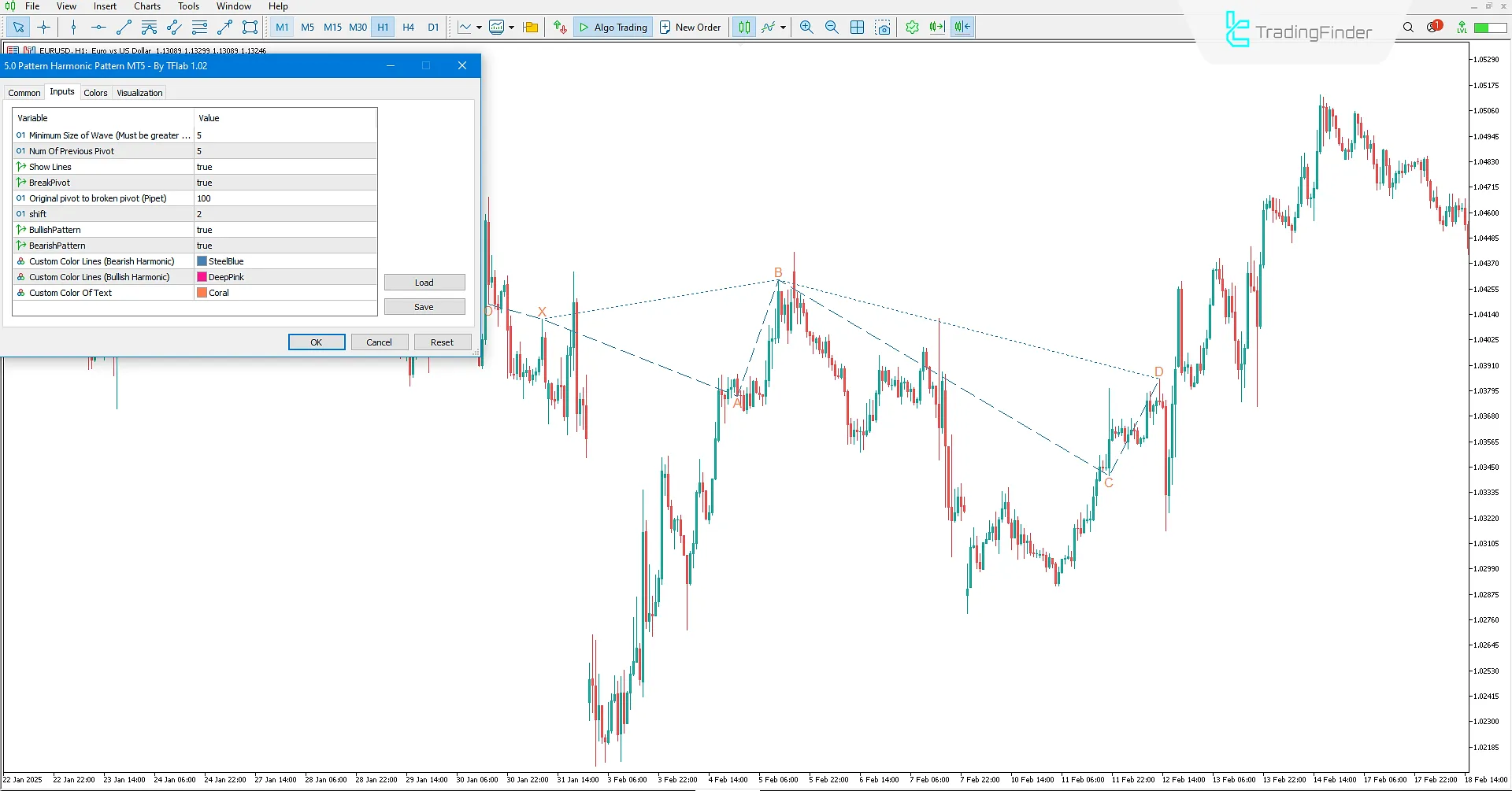 5-0 Harmonic Pattern Indicator Settings in MT5