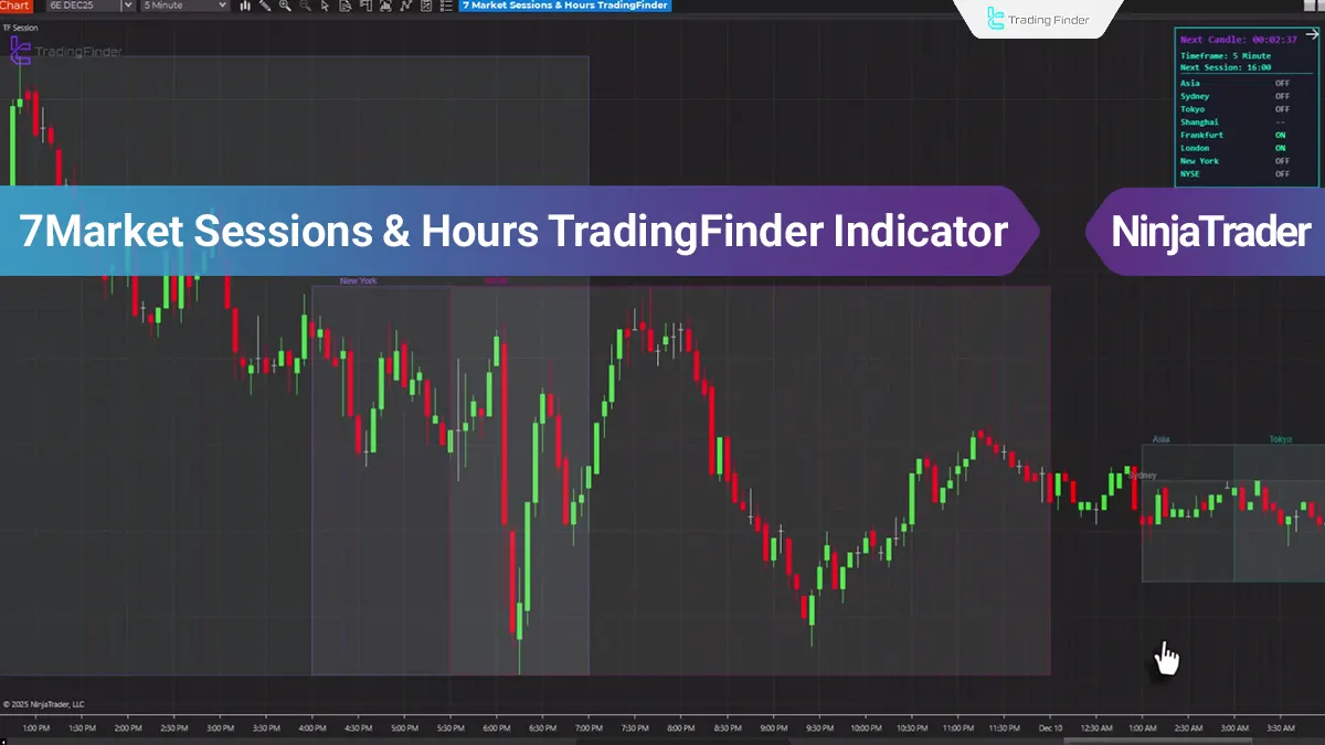 7Market Sessions & Hours TradingFinder Indicator