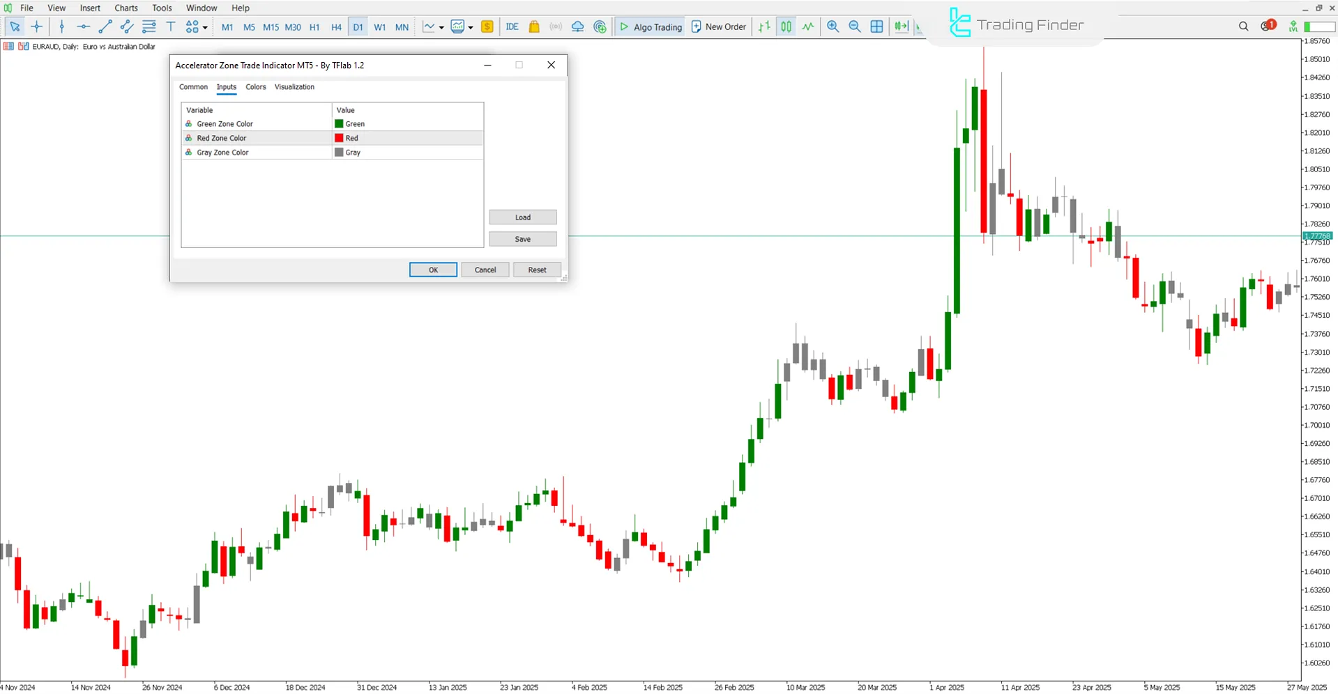 Accelerator Zone Trade Indicator settings
