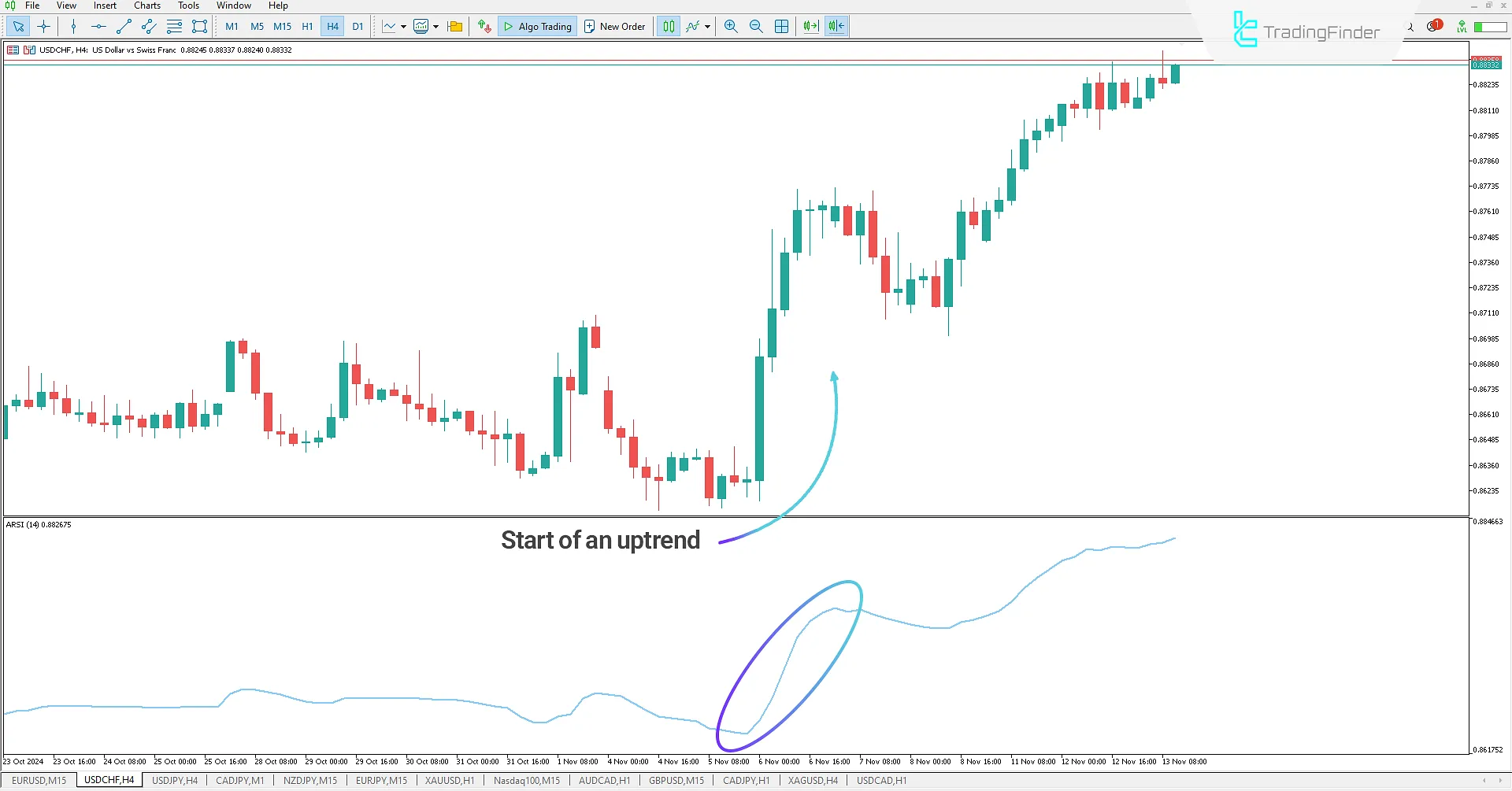 Uptrend