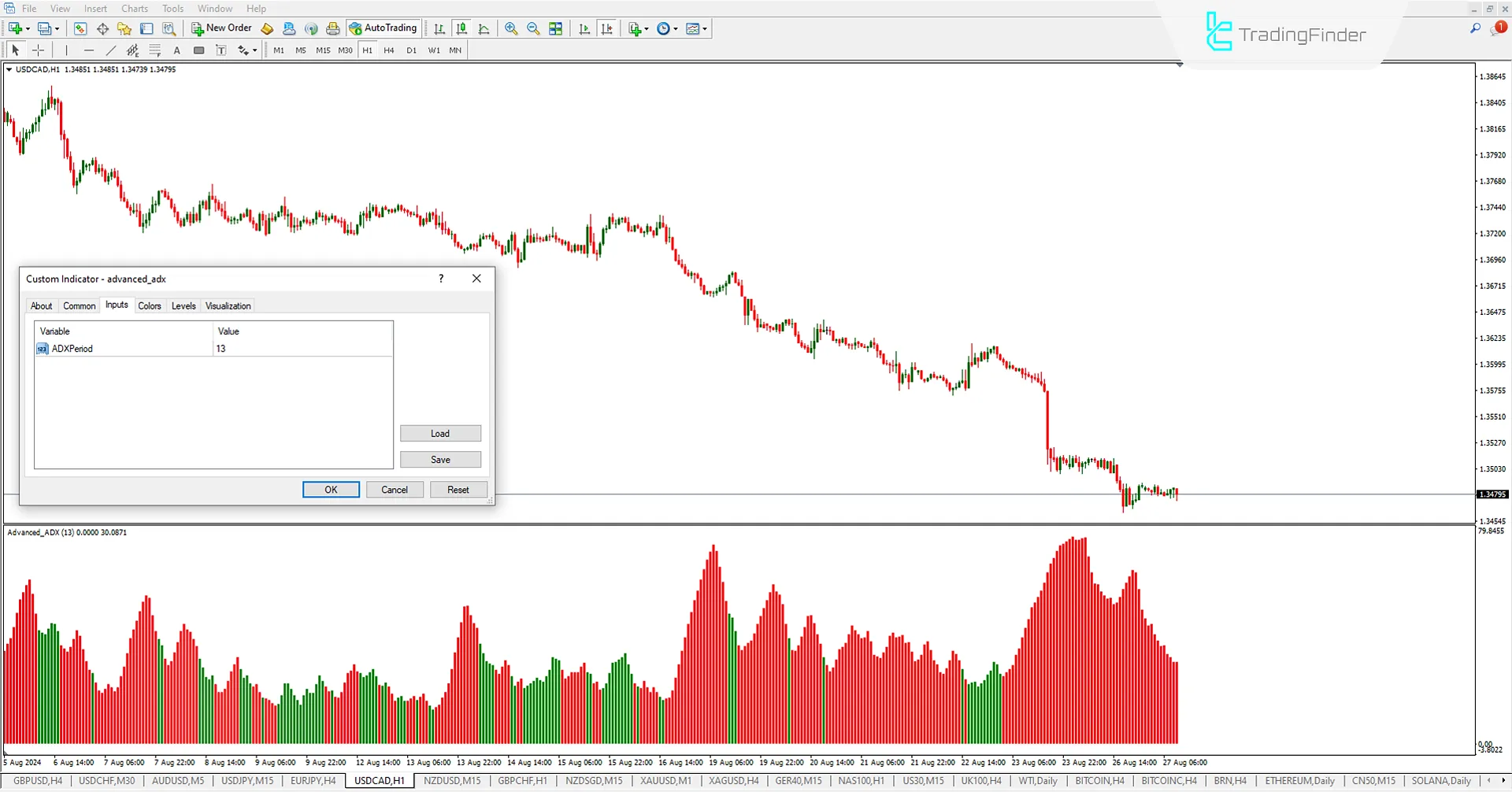 Settings of the Advanced ADX Indicator