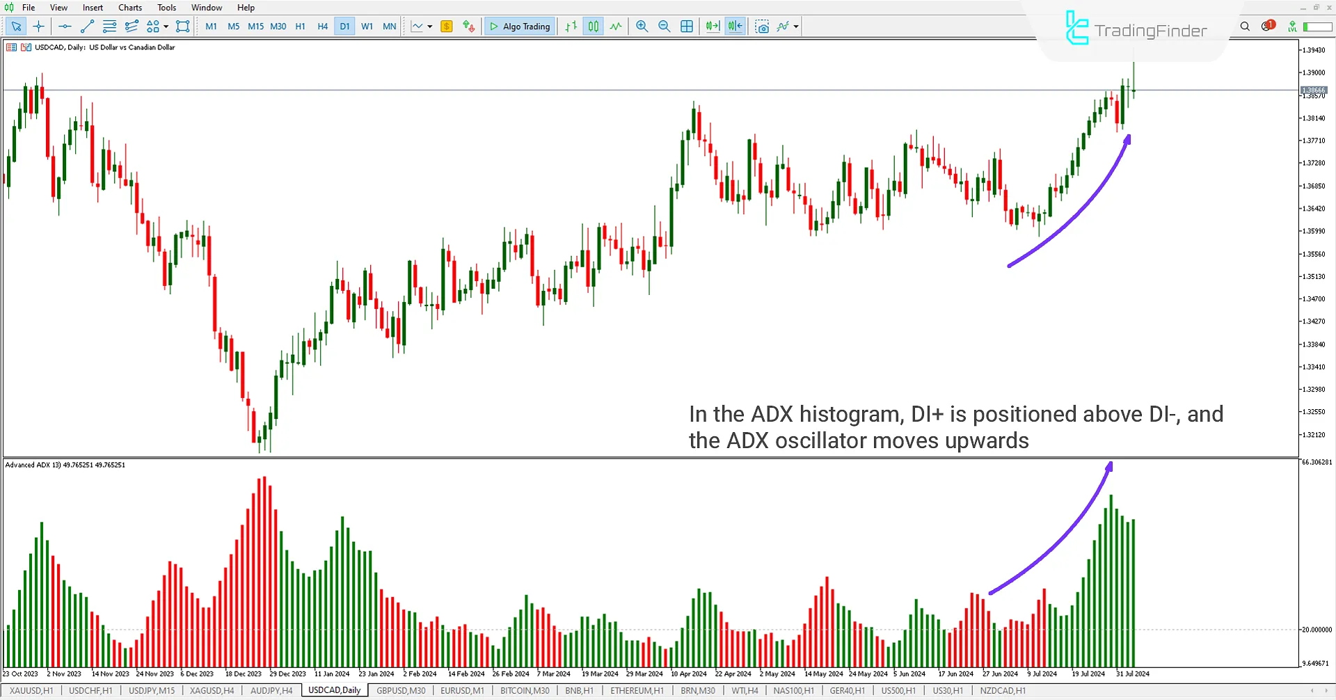 Uptrend MT5