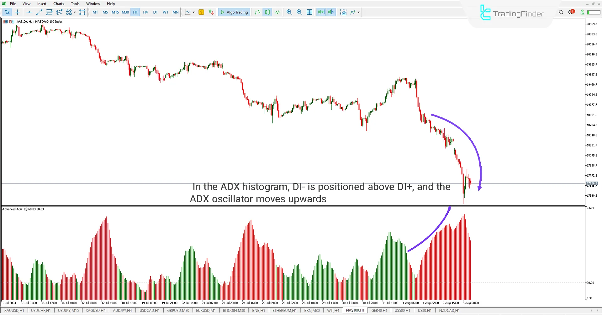 Downtrend MT5