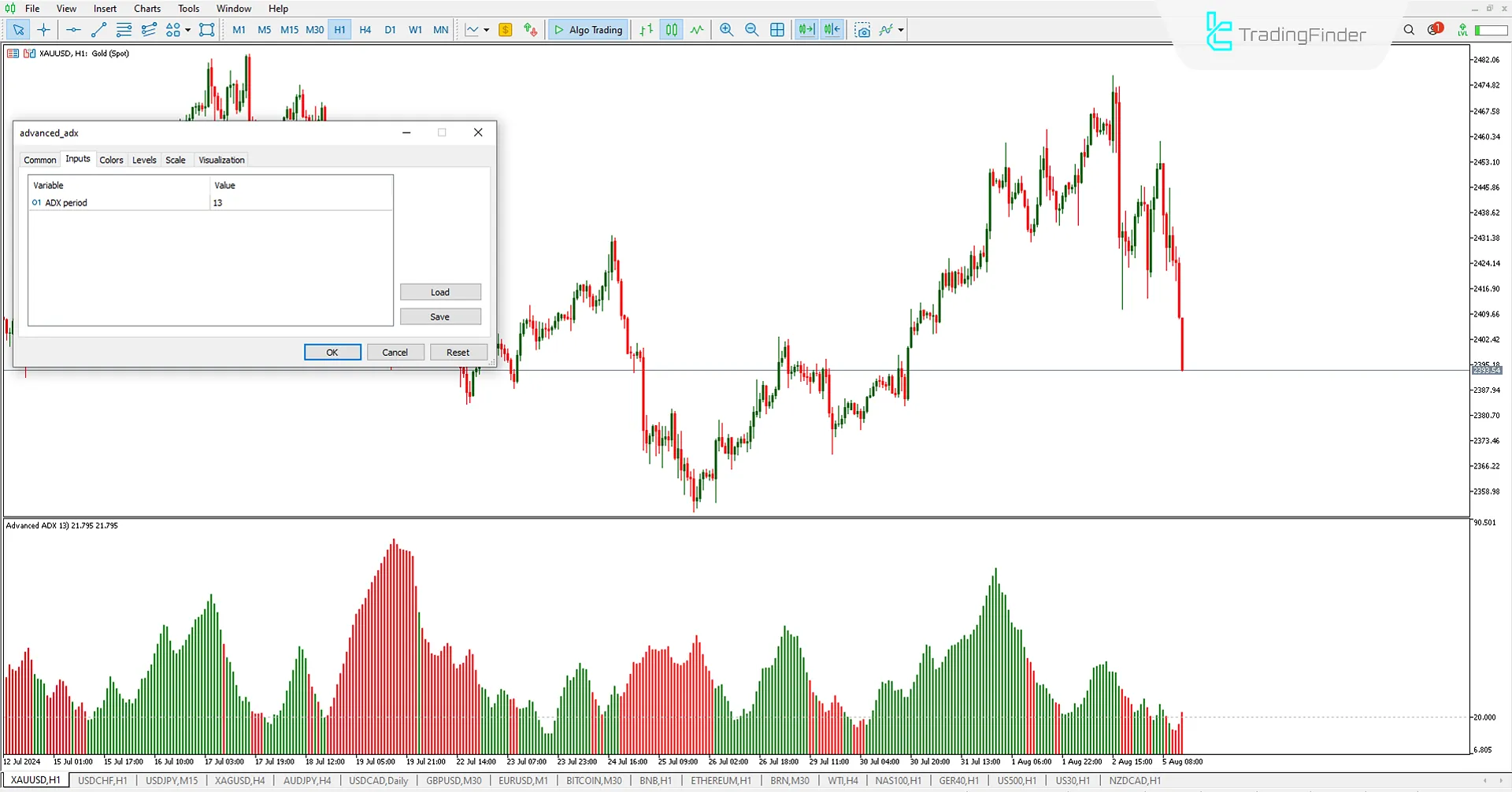 Downtrend MT5