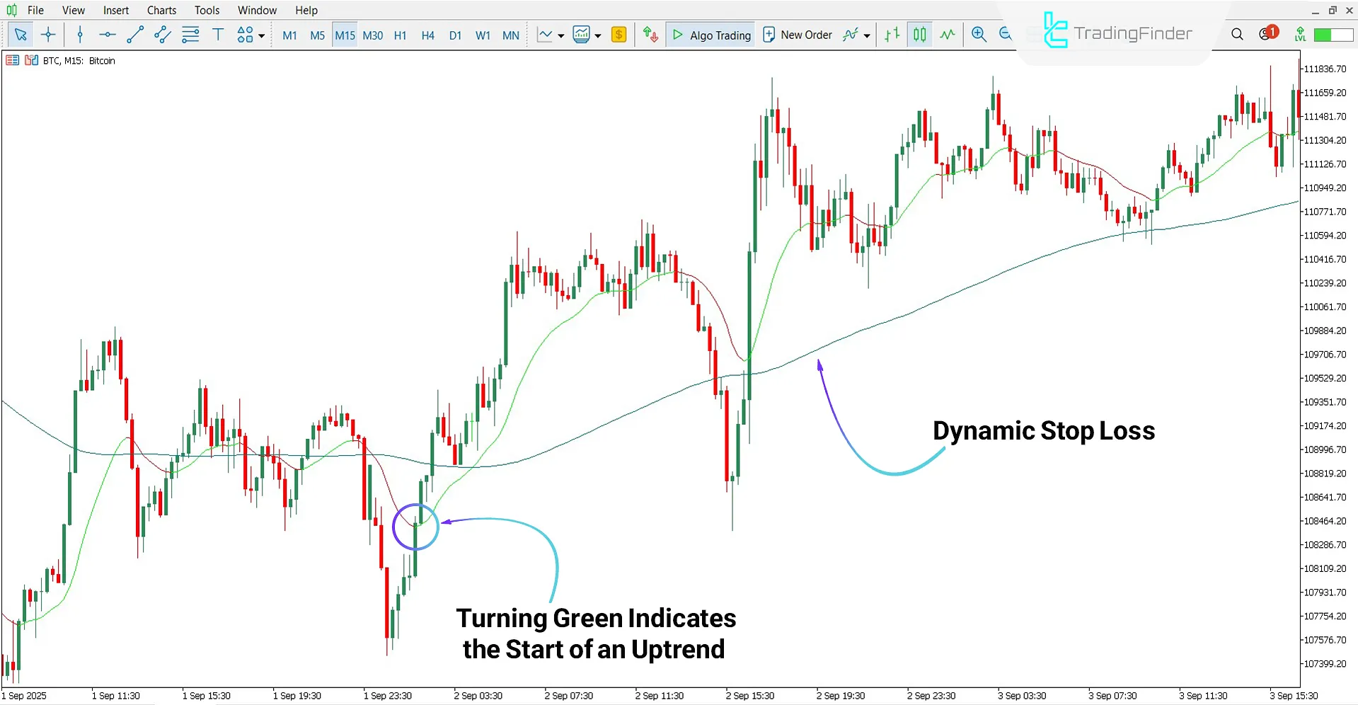 Analyzing an Uptrend with the AI-based Trend Booster Indicator