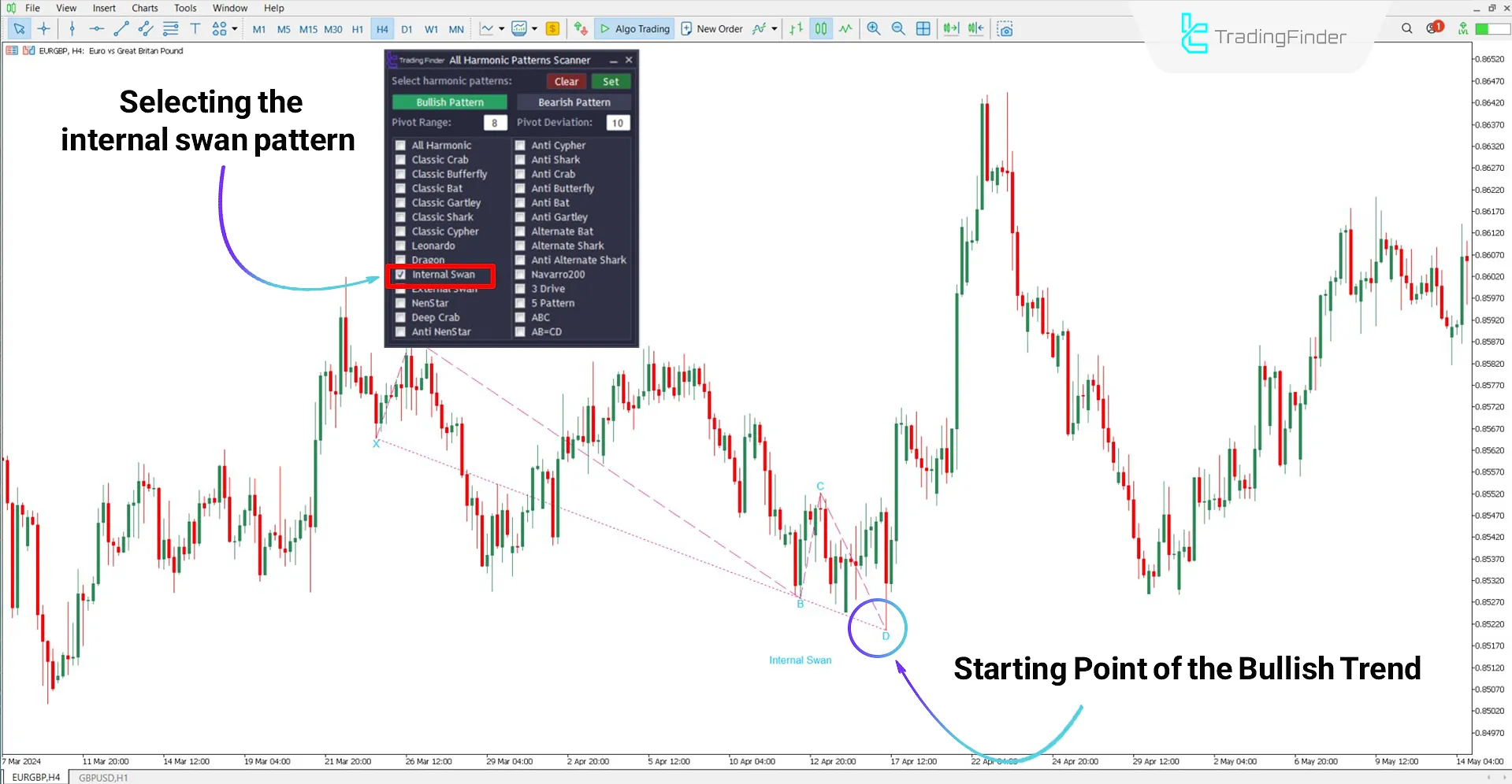 All Harmonic Patterns Scanner in bullish trend