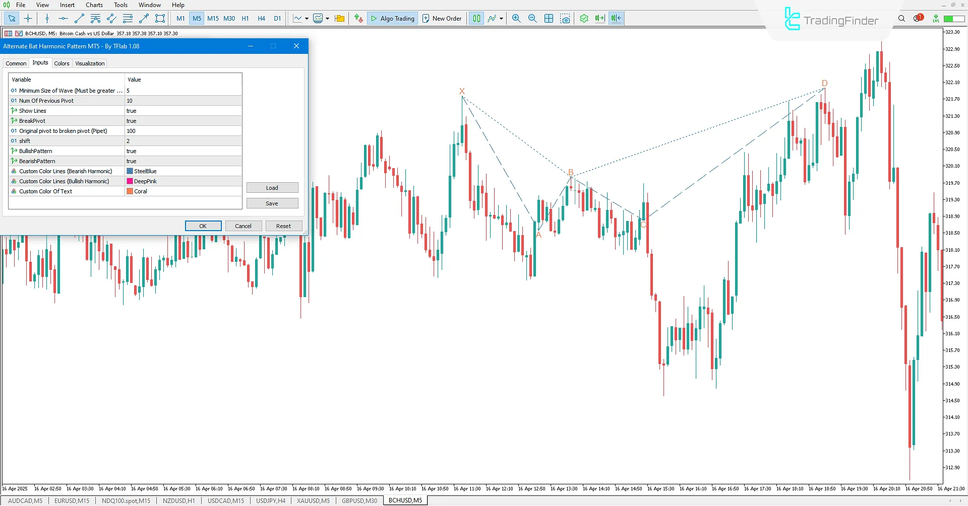 Alternate Bat Harmonic Pattern Indicator Settings
