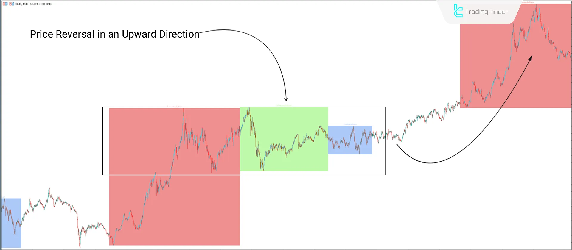 Uptrend