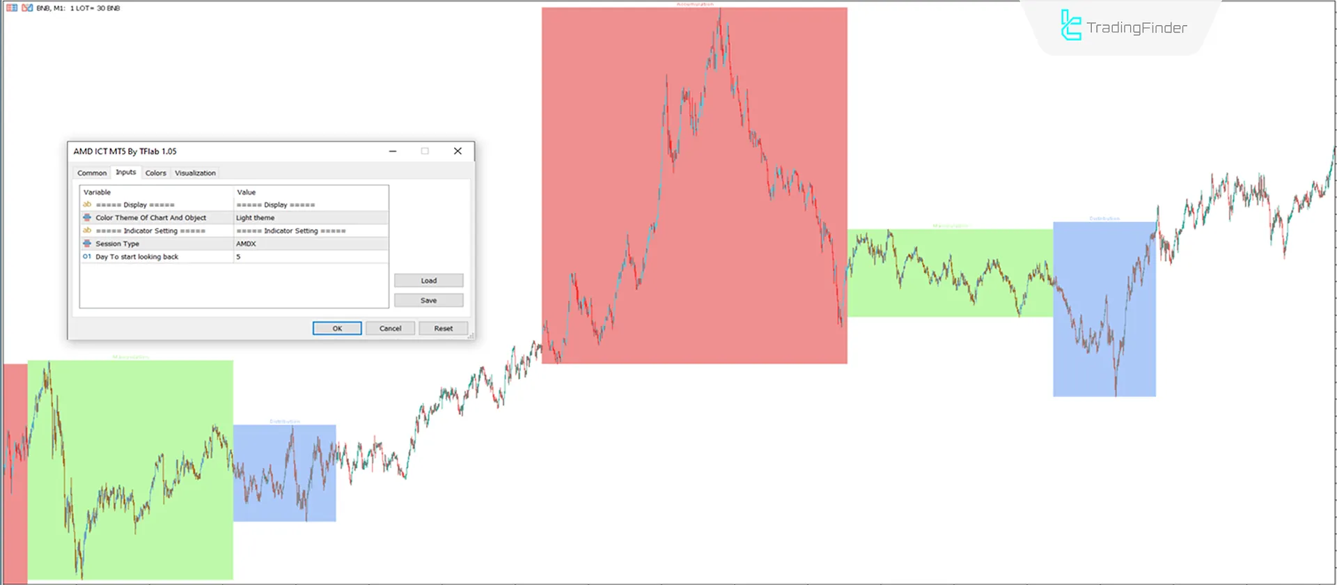 Indicator Settings