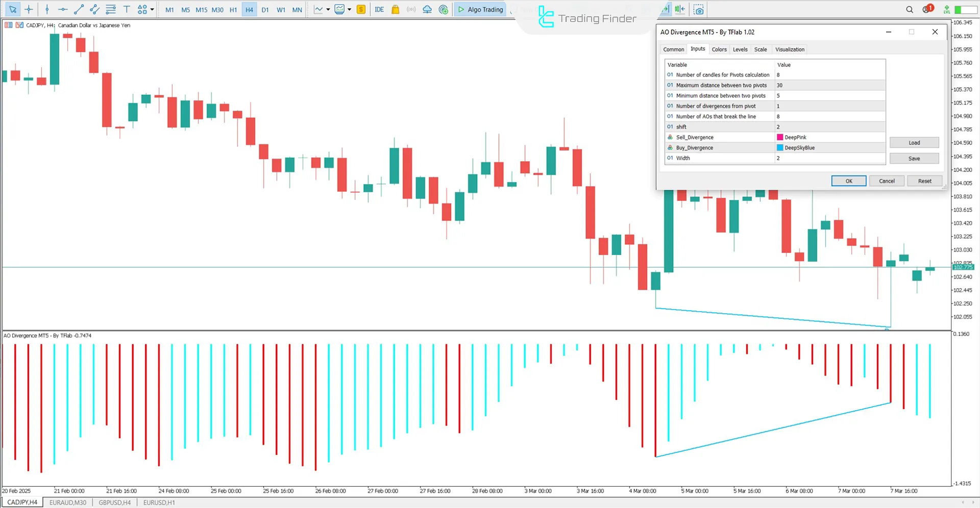 Awesome Oscillator Divergence Indicator Settings