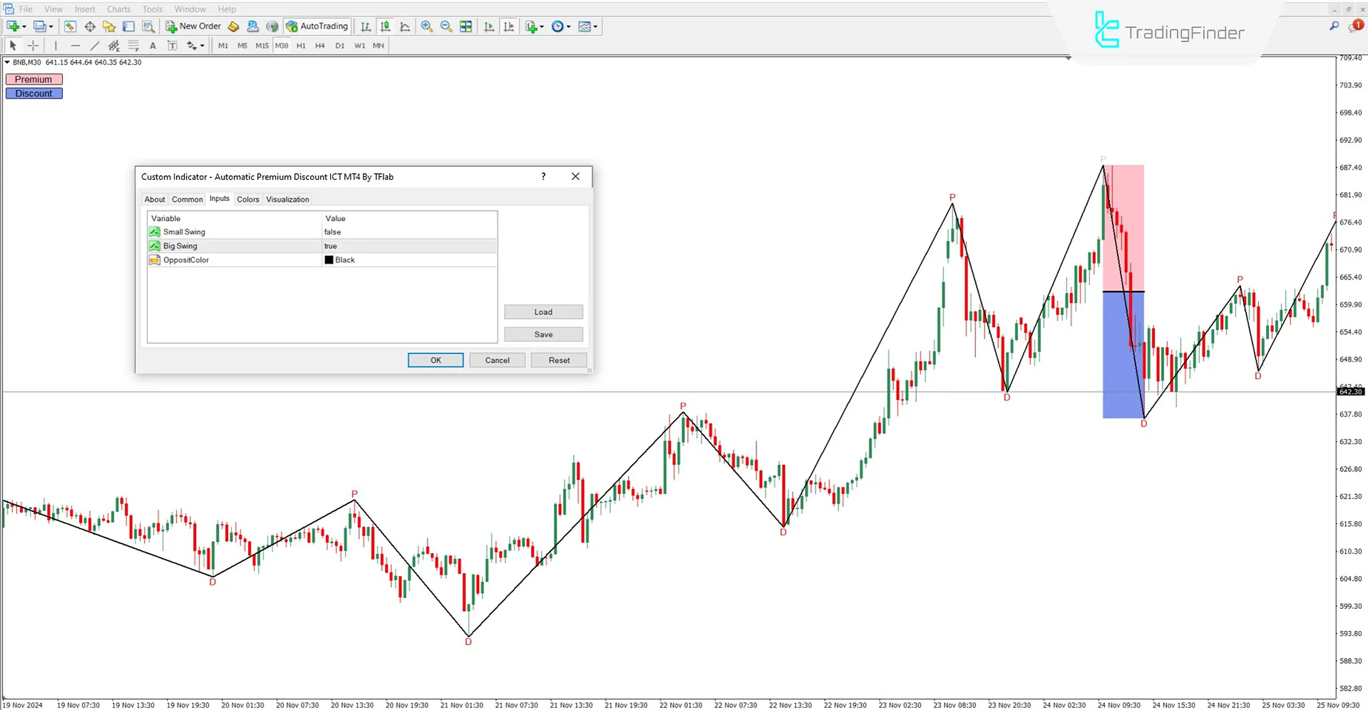 Settings of the Premium and Discount Indicator