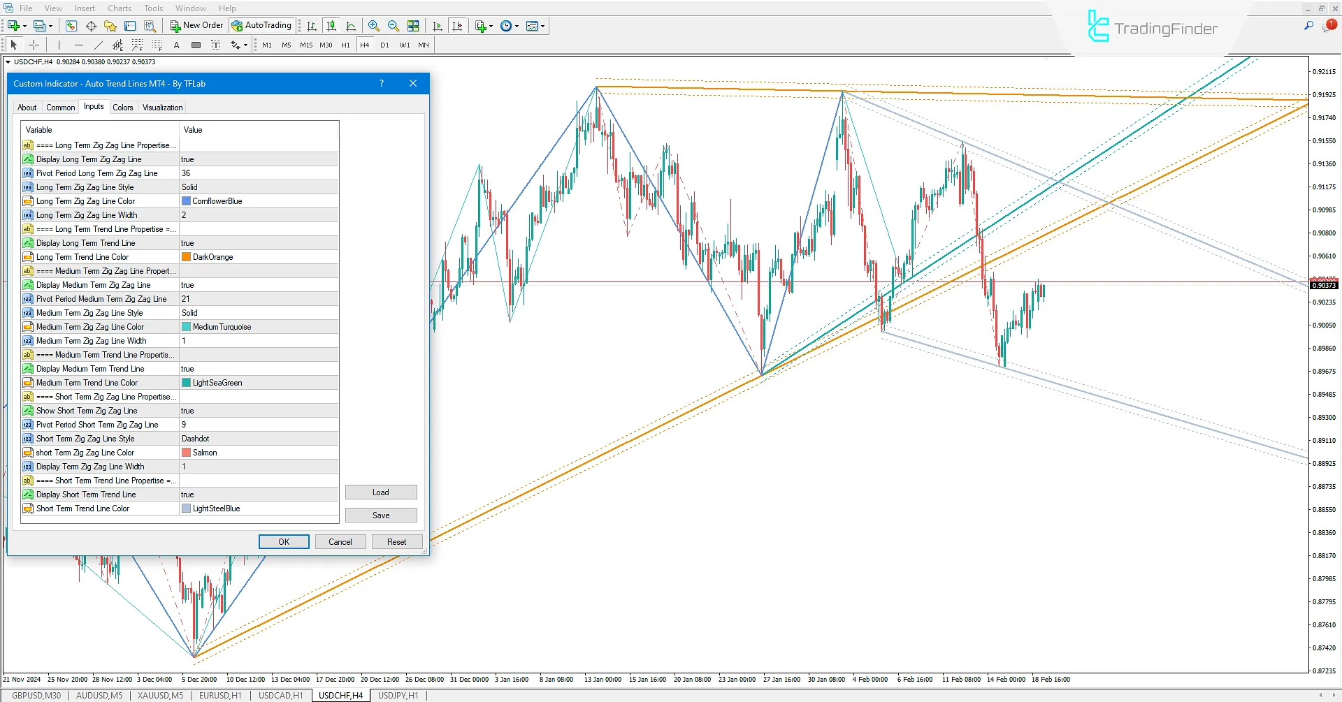 Settings for the Auto Trend Lines Indicator