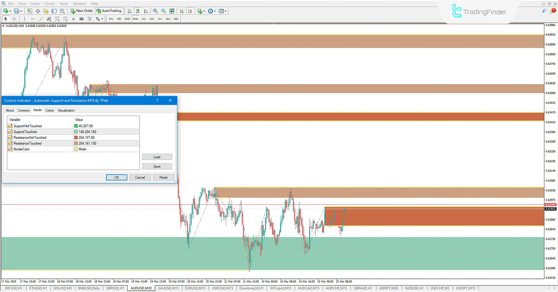 Automatic Support & Resistance Indicator settings in MT4
