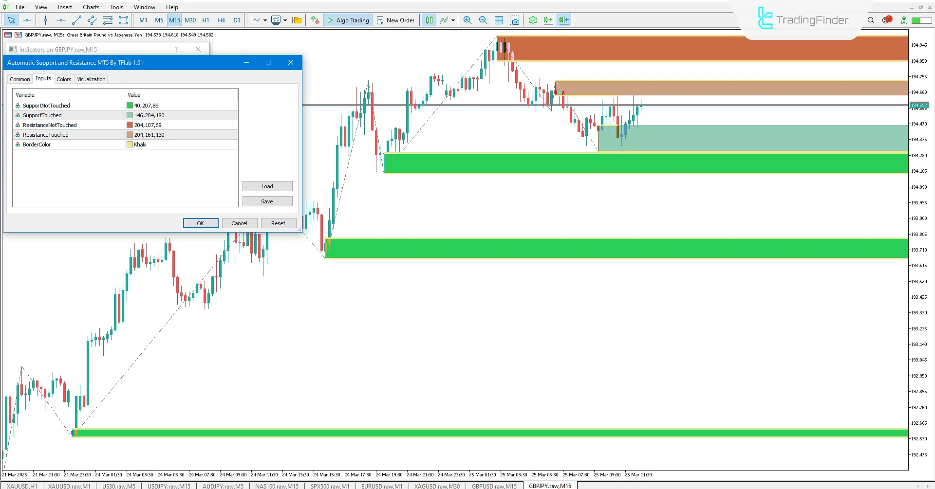 Automatic Support & Resistance Indicator settings in MT5