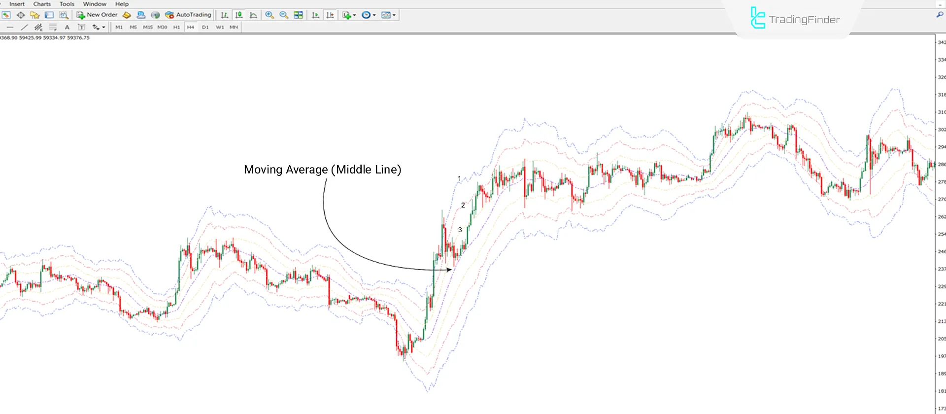 Uptrend