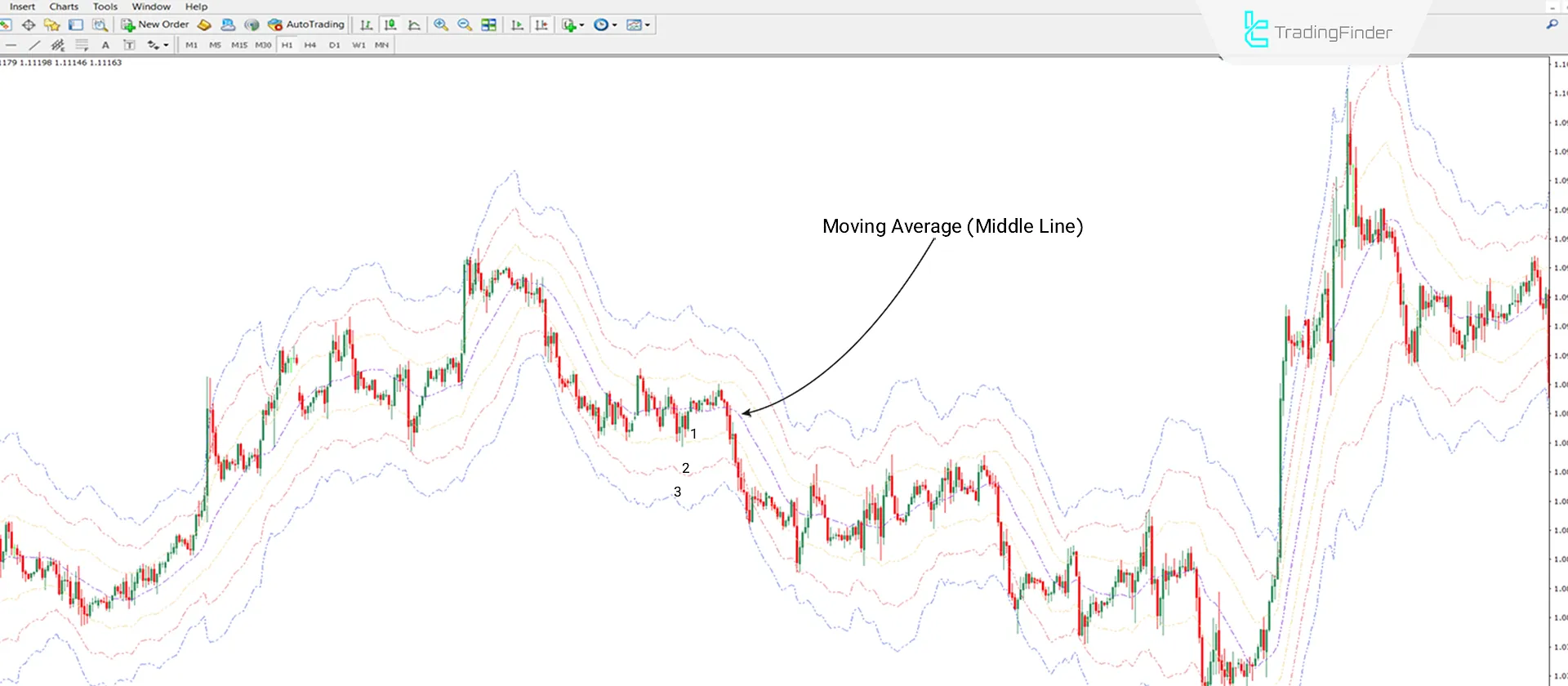 Downtrend