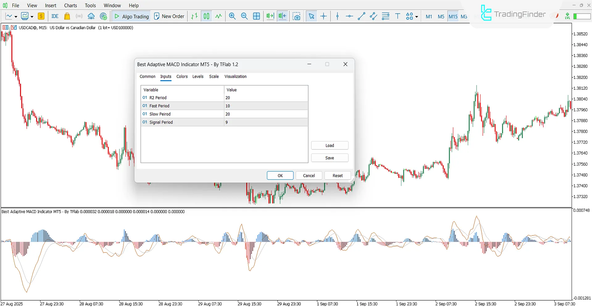 Adjustable Parameters in the Adaptive MACD Oscillator Settings