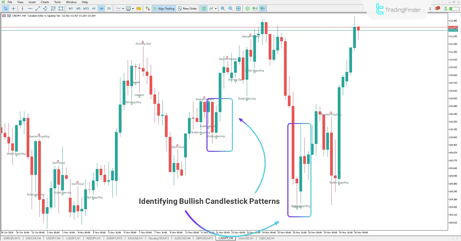 Bullish Reversal Patterns in Indicator