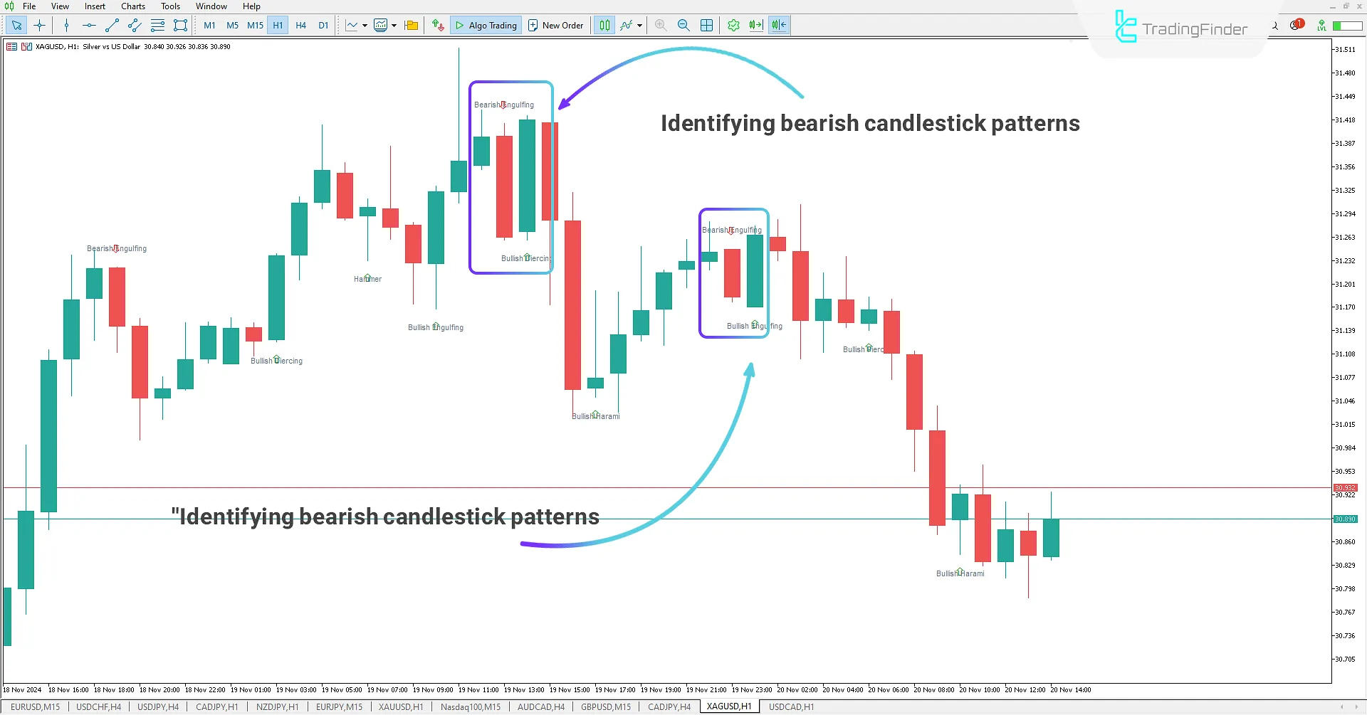 Bearish Reversal Patterns