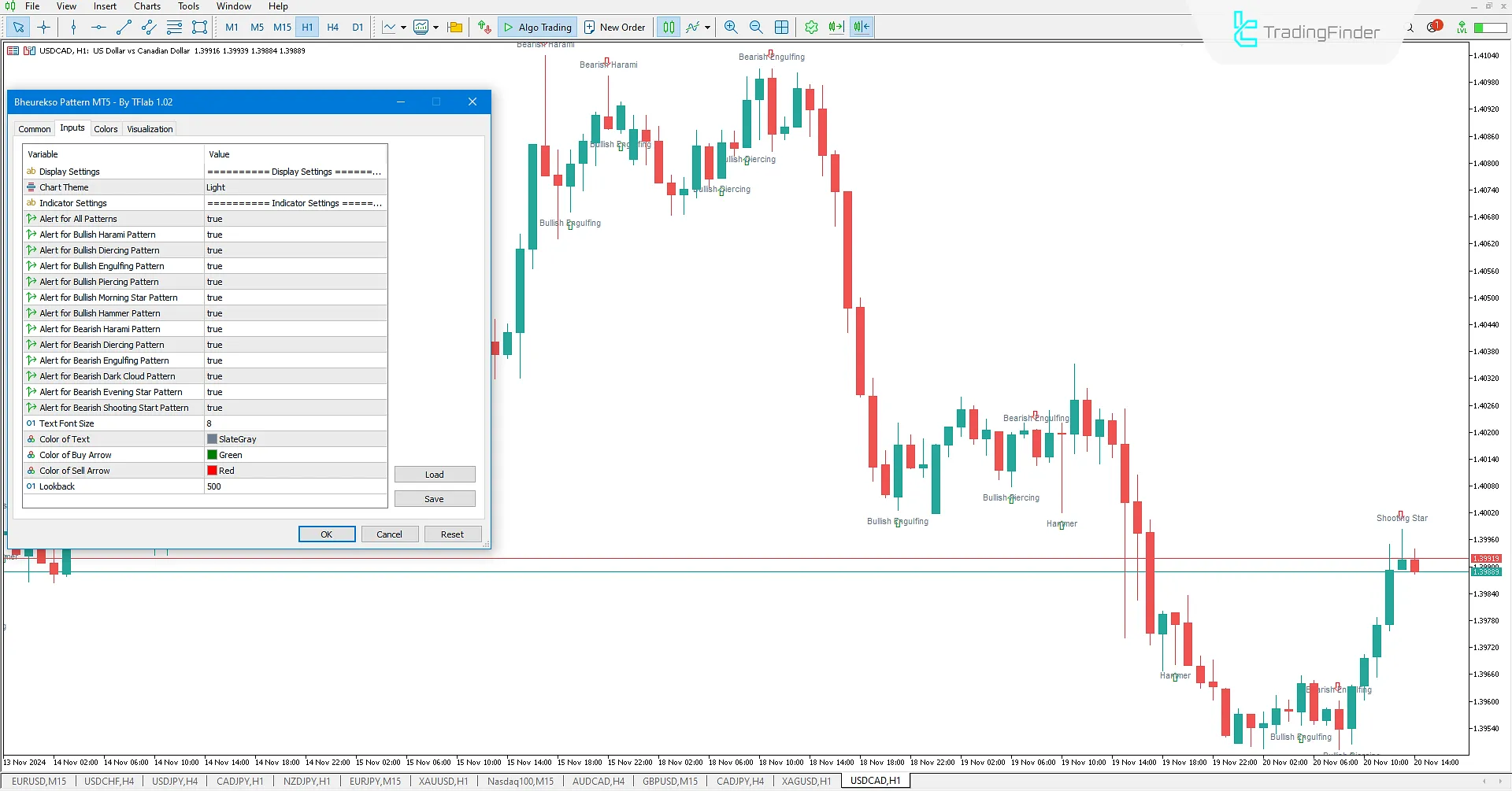 Indicator Settings
