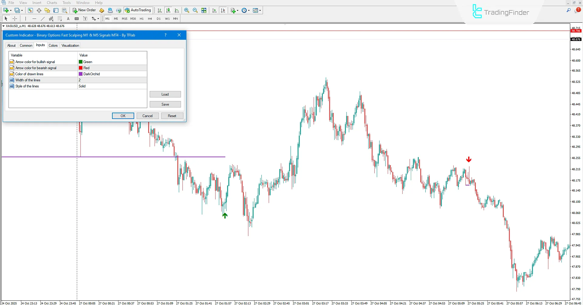 Binary Options Fast Scalping M1 &amp; M5 Signals Indicator Settings